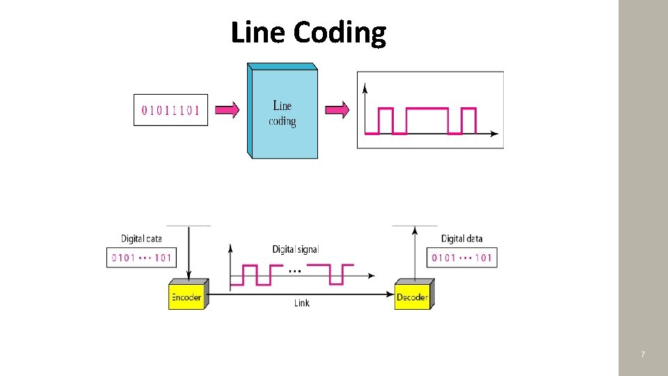 Line Coding 7 