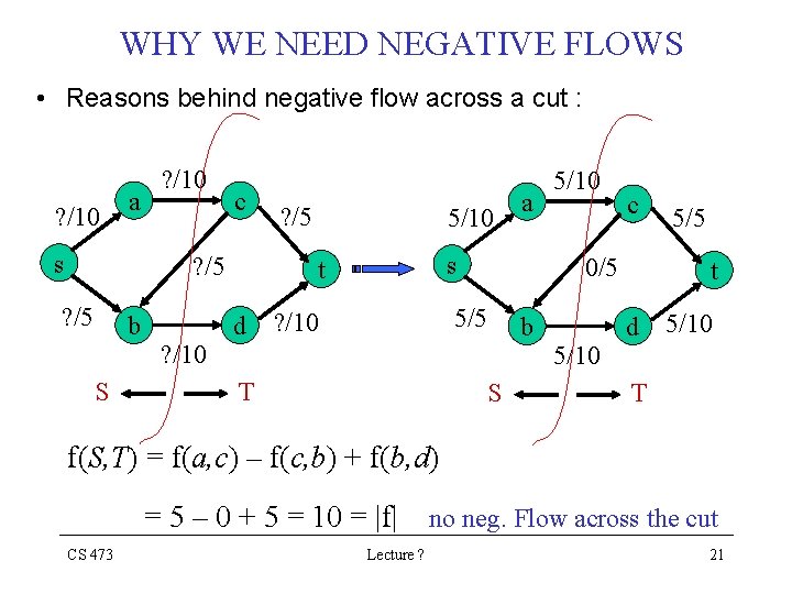 WHY WE NEED NEGATIVE FLOWS • Reasons behind negative flow across a cut : WHY WE NEED NEGATIVE FLOWS • Reasons behind negative flow across a cut :