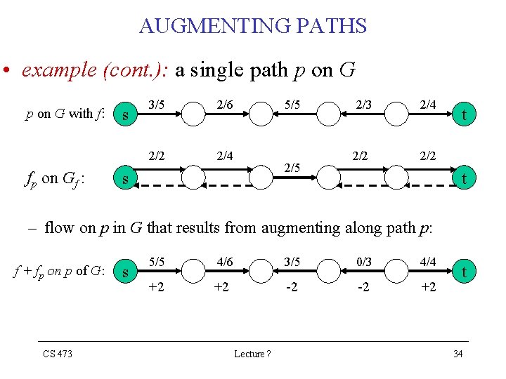 AUGMENTING PATHS • example (cont. ): a single path p on G with f: AUGMENTING PATHS • example (cont. ): a single path p on G with f: