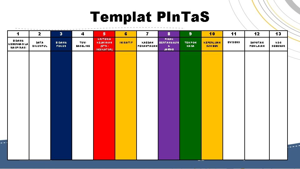 Templat PIn. Ta. S 1 2 BIDANG KEBERHASILA N/ASPIRASI 3 DATA DIKUMPUL BIDANG FOKUS