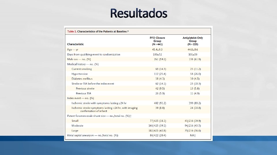 Resultados Resultados