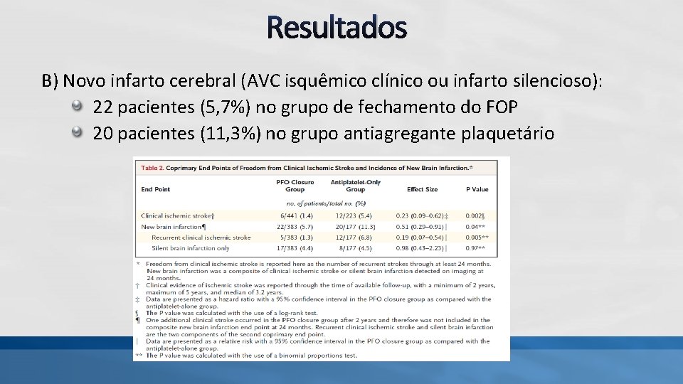 Resultados B) Novo infarto cerebral (AVC isquêmico clínico ou infarto silencioso): 22 pacientes (5, Resultados B) Novo infarto cerebral (AVC isquêmico clínico ou infarto silencioso): 22 pacientes (5,