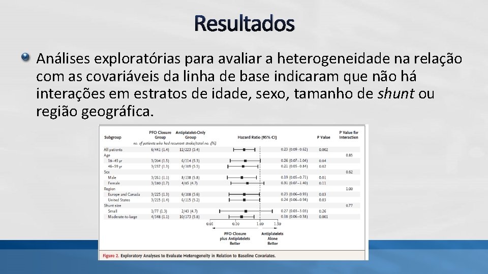 Resultados Análises exploratórias para avaliar a heterogeneidade na relação com as covariáveis da linha Resultados Análises exploratórias para avaliar a heterogeneidade na relação com as covariáveis da linha