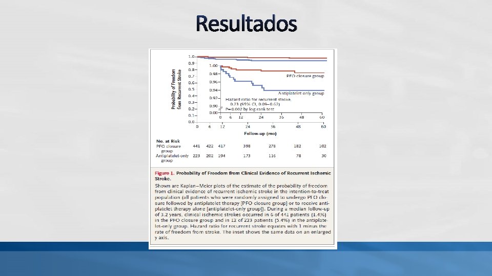Resultados Resultados