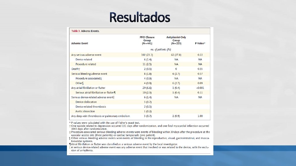 Resultados Resultados