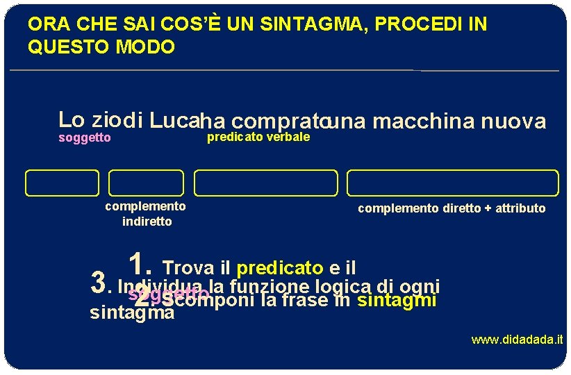 ORA CHE SAI COS’È UN SINTAGMA, PROCEDI IN QUESTO MODO Lo zio di Lucaha