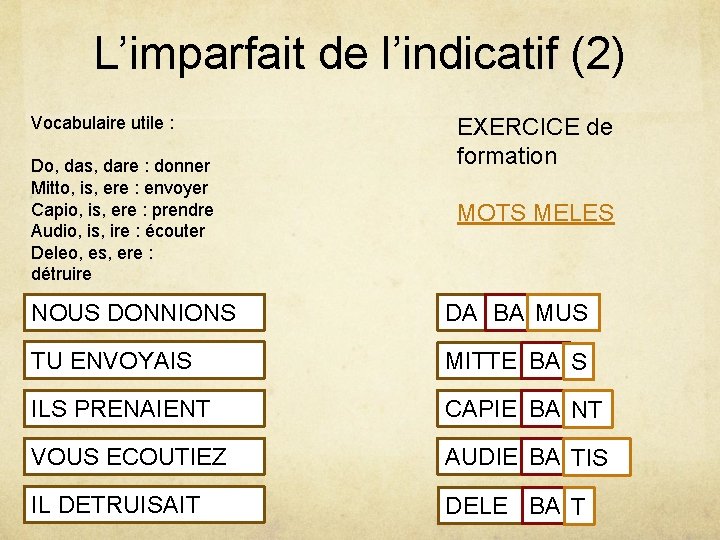 L’imparfait de l’indicatif (2) Vocabulaire utile : Do, das, dare : donner Mitto, is,