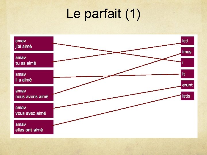 Le parfait (1) 