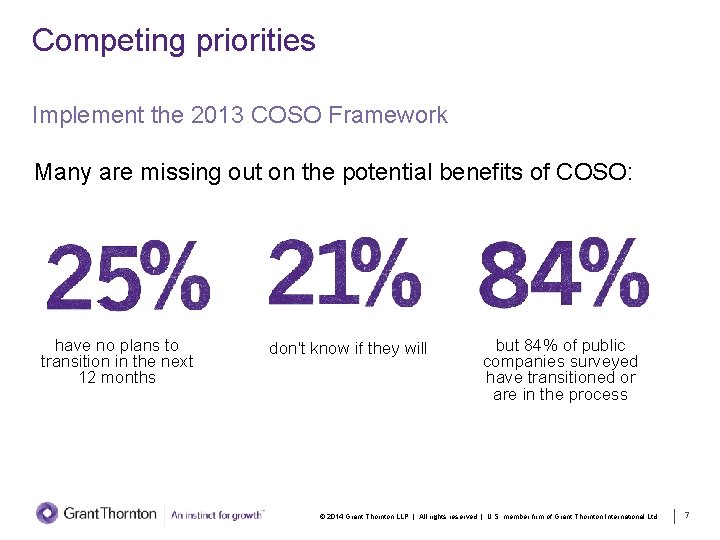 Competing priorities Implement the 2013 COSO Framework Many are missing out on the potential Competing priorities Implement the 2013 COSO Framework Many are missing out on the potential