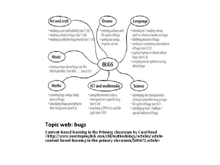 Topic web: bugs Content-based learning in the Primary classroom by Carol Read <http: //www.