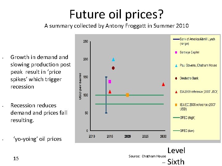 Future oil prices? A summary collected by Antony Froggatt in Summer 2010 • •
