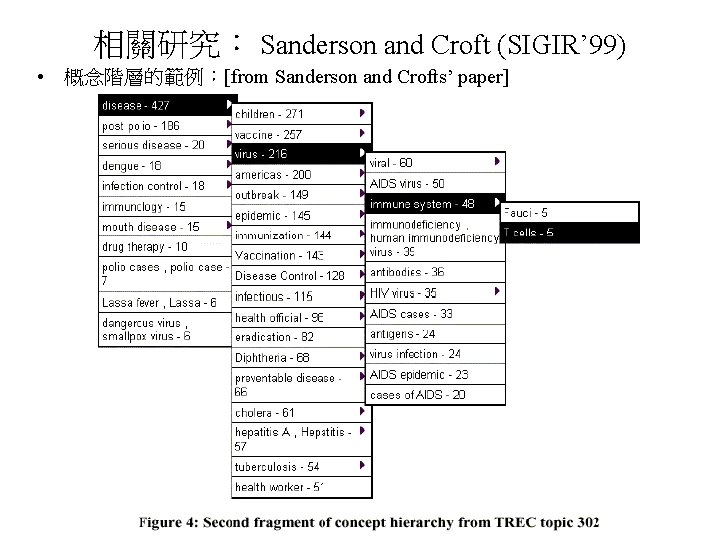 相關研究： Sanderson and Croft (SIGIR’ 99) • 概念階層的範例：[from Sanderson and Crofts’ paper] 