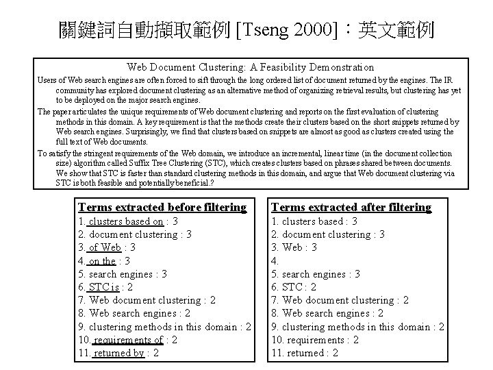 關鍵詞自動擷取範例 [Tseng 2000]：英文範例 Web Document Clustering: A Feasibility Demonstration Users of Web search engines