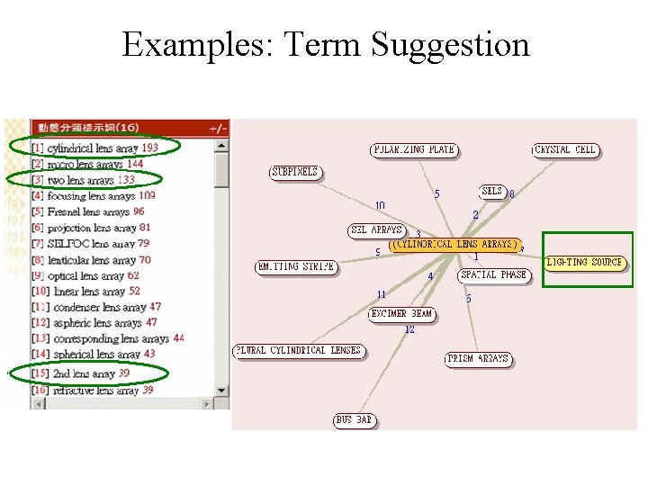 Examples: Term Suggestion 