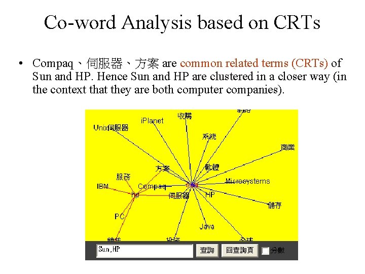 Co-word Analysis based on CRTs • Compaq、伺服器、方案 are common related terms (CRTs) of Sun
