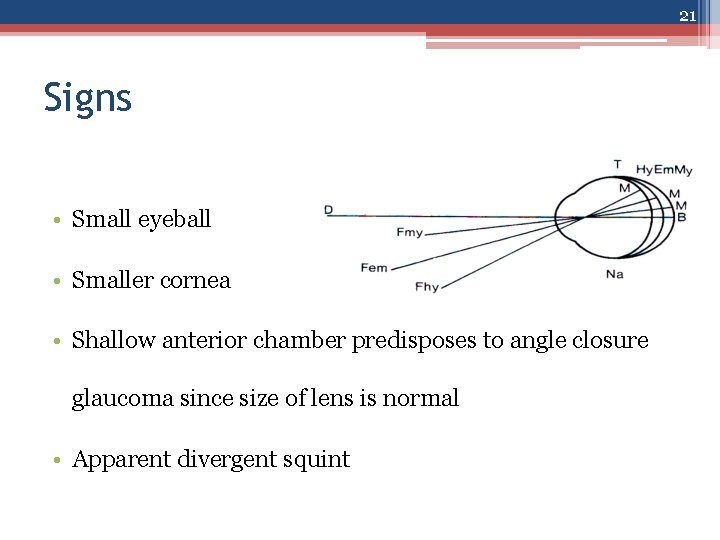 21 Signs • Small eyeball • Smaller cornea • Shallow anterior chamber predisposes to