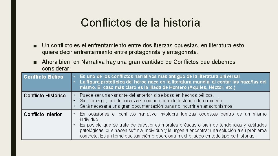 Conflictos de la historia ■ Un conflicto es el enfrentamiento entre dos fuerzas opuestas,