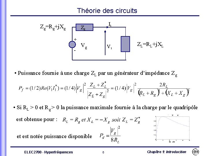 Théorie des circuits Zg=Rg+j. Xg I 1 Zg + - Vg V 1 ZL=RL+j.