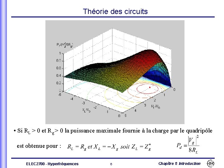 Théorie des circuits • Si RL > 0 et Rg > 0 la puissance