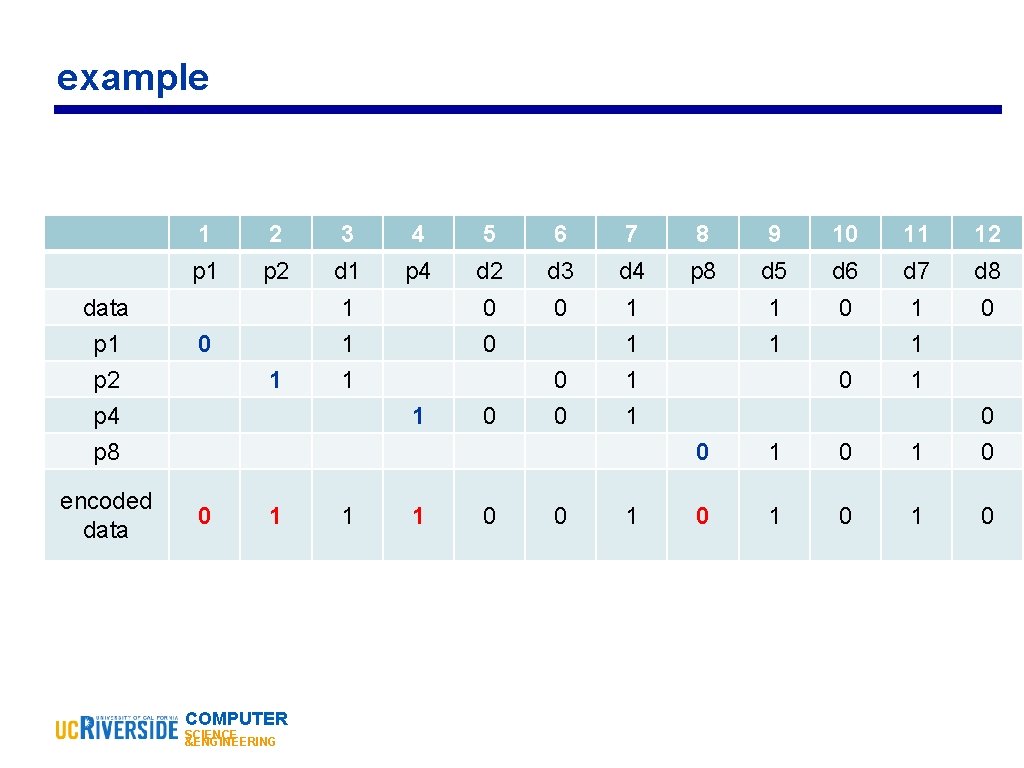 example data p 1 p 2 p 4 p 8 encoded data 1 2