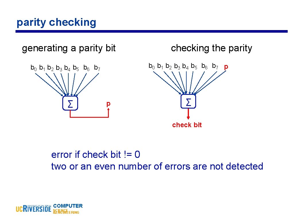 parity checking generating a parity bit b 0 b 1 b 2 b 3