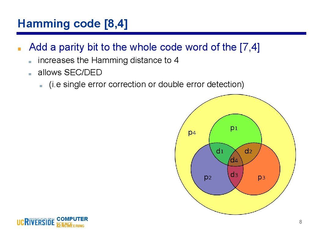 Hamming code [8, 4] ■ Add a parity bit to the whole code word
