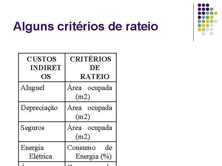 Alguns critérios de rateio CUSTOS CRITÉRIOS INDIRET DE OS RATEIO Aluguel Área ocupada (m