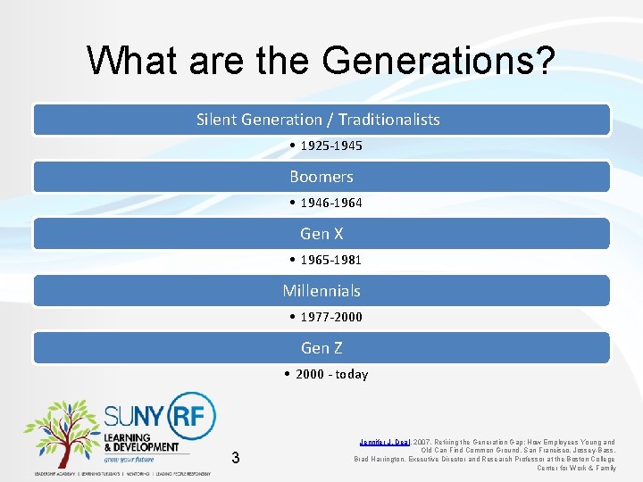 What are the Generations? Silent Generation / Traditionalists • 1925 -1945 Boomers • 1946