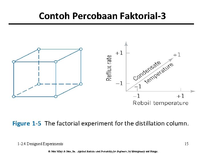 Contoh Percobaan Faktorial-3 Figure 1 -5 The factorial experiment for the distillation column. 1