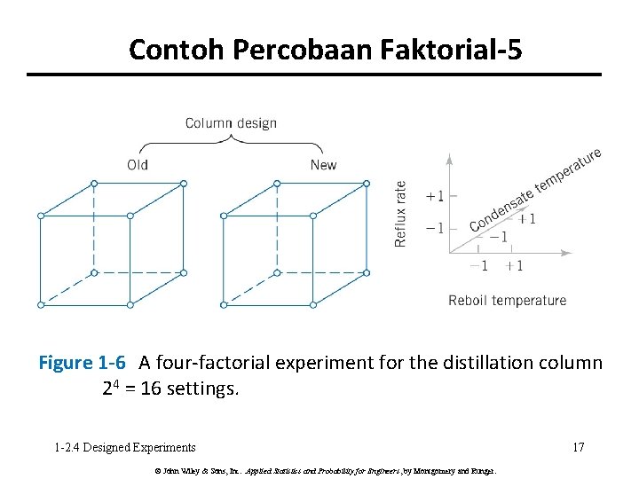 Contoh Percobaan Faktorial-5 Figure 1 -6 A four-factorial experiment for the distillation column 24