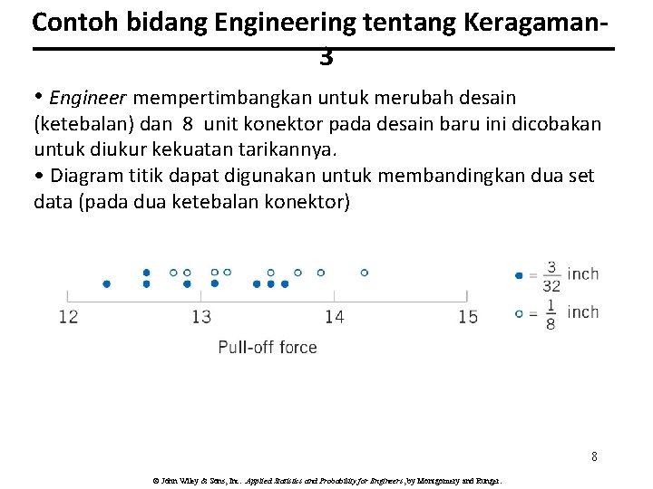 Contoh bidang Engineering tentang Keragaman 3 • Engineer mempertimbangkan untuk merubah desain (ketebalan) dan