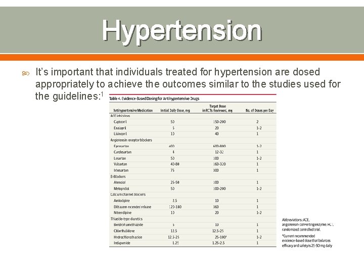 Hypertension It’s important that individuals treated for hypertension are dosed appropriately to achieve the