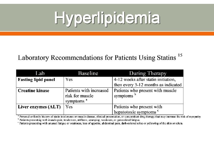 Hyperlipidemia 