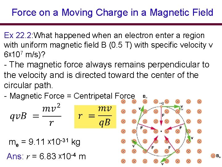 Force on a Moving Charge in a Magnetic Field Ex 22. 2: What happened