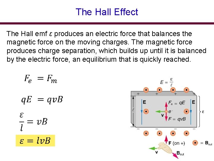 The Hall Effect The Hall emf ε produces an electric force that balances the