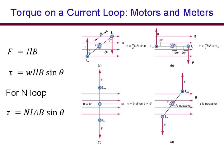 Torque on a Current Loop: Motors and Meters For N loop 