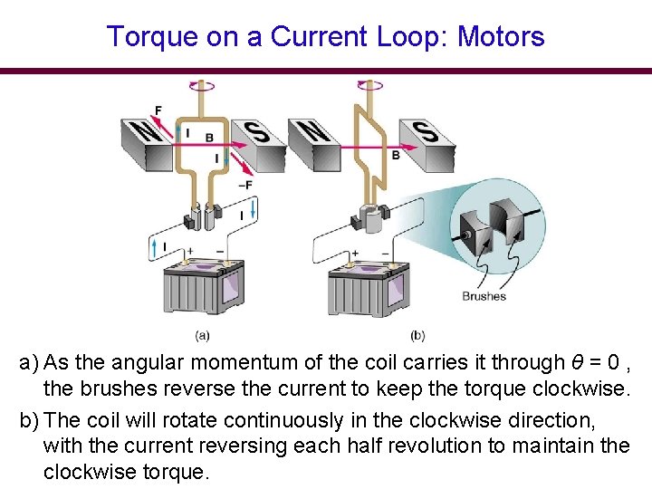 Torque on a Current Loop: Motors a) As the angular momentum of the coil