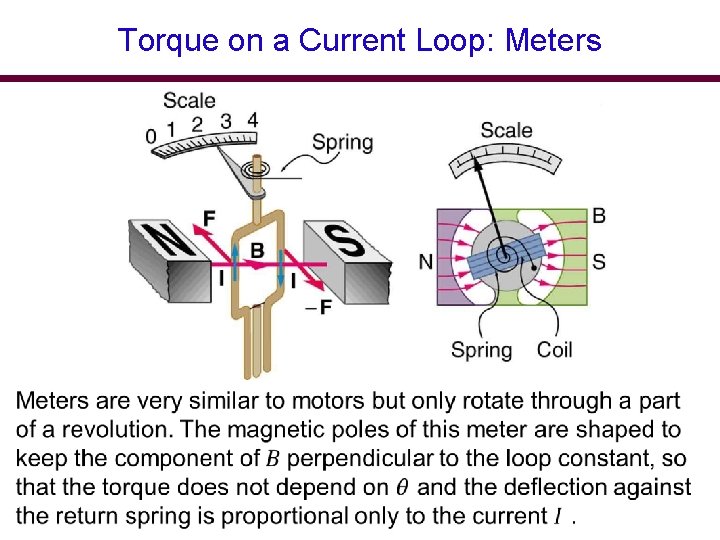 Torque on a Current Loop: Meters 