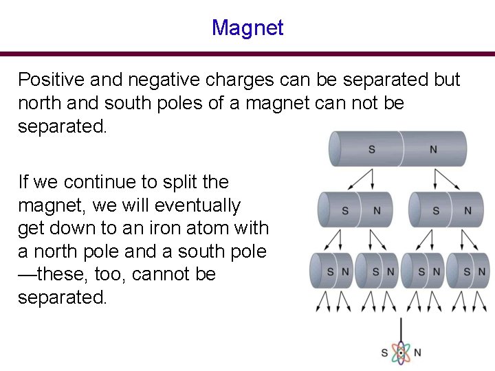 Magnet Positive and negative charges can be separated but north and south poles of