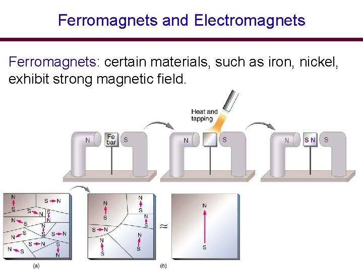 Ferromagnets and Electromagnets Ferromagnets: certain materials, such as iron, nickel, exhibit strong magnetic field.