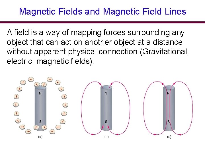 Magnetic Fields and Magnetic Field Lines A field is a way of mapping forces