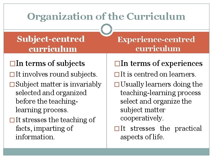 Organization of the Curriculum Subject-centred curriculum Experience-centred curriculum �In terms of subjects �In terms