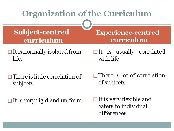 Organization of the Curriculum Subject-centred curriculum � It is normally isolated from life. �