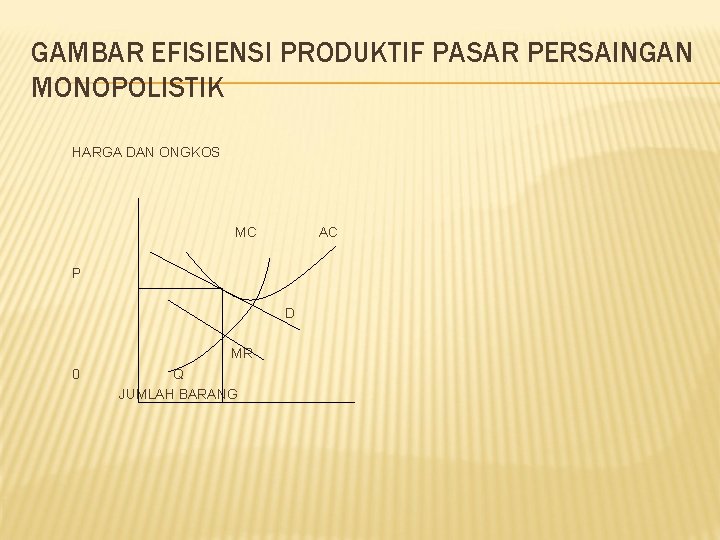 GAMBAR EFISIENSI PRODUKTIF PASAR PERSAINGAN MONOPOLISTIK HARGA DAN ONGKOS MC AC P D MR