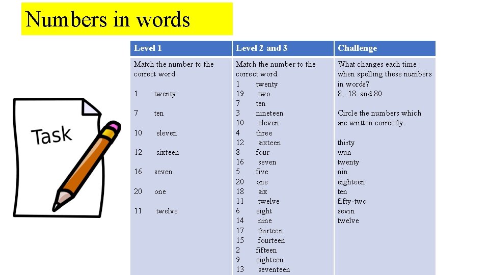 Numbers in words Level 1 Level 2 and 3 Challenge Match the number to