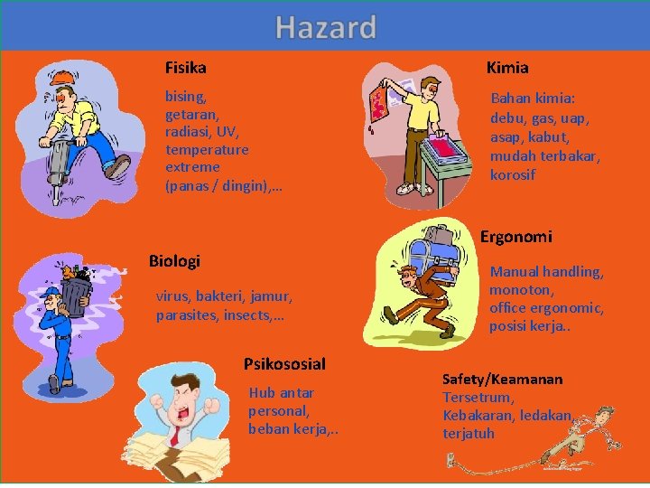Kimia Fisika bising, getaran, radiasi, UV, temperature extreme (panas / dingin), … Bahan kimia: Kimia Fisika bising, getaran, radiasi, UV, temperature extreme (panas / dingin), … Bahan kimia: