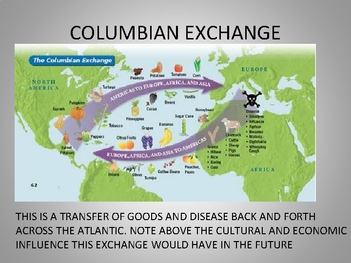 COLUMBIAN EXCHANGE THIS IS A TRANSFER OF GOODS AND DISEASE BACK AND FORTH ACROSS