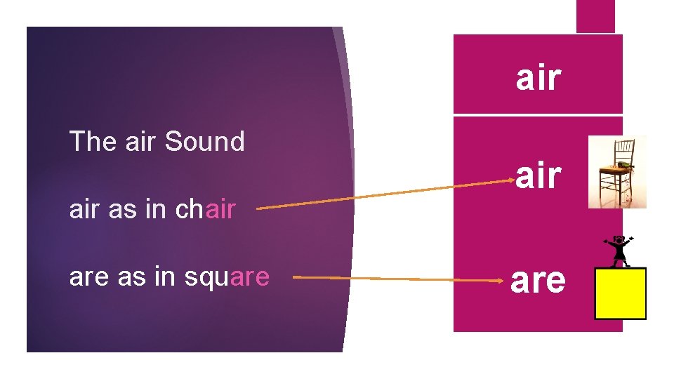 air The air Sound air as in chair are as in square air are