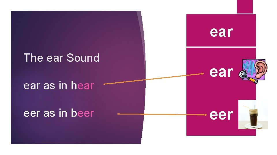ear The ear Sound ear as in hear eer as in beer ear eer