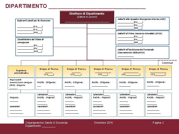 DIPARTIMENTO ________________ Direttore di Dipartimento (Datore di Lavoro) Referenti Locali per la Sicurezza: _____________(CU____)